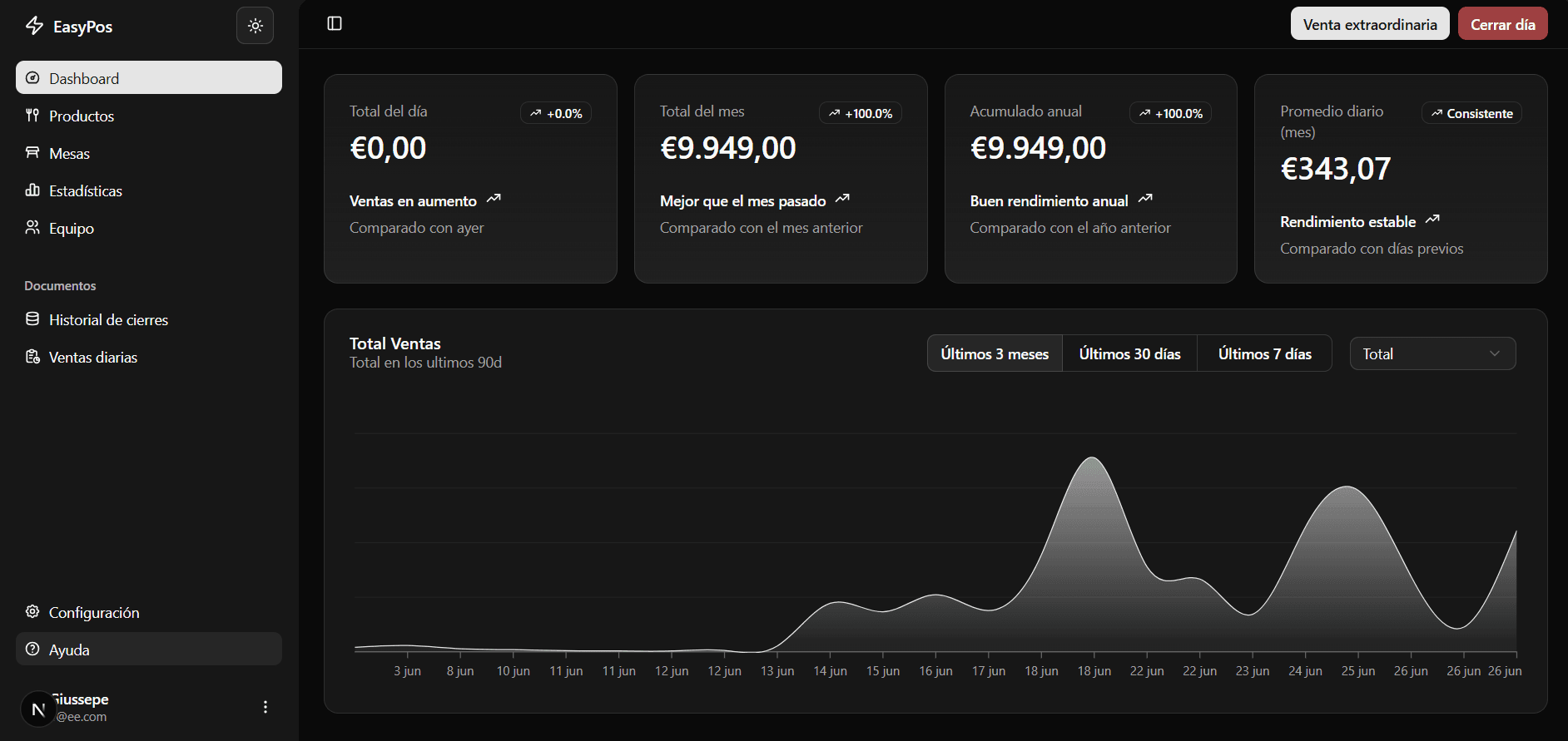 Vista del panel de ventas